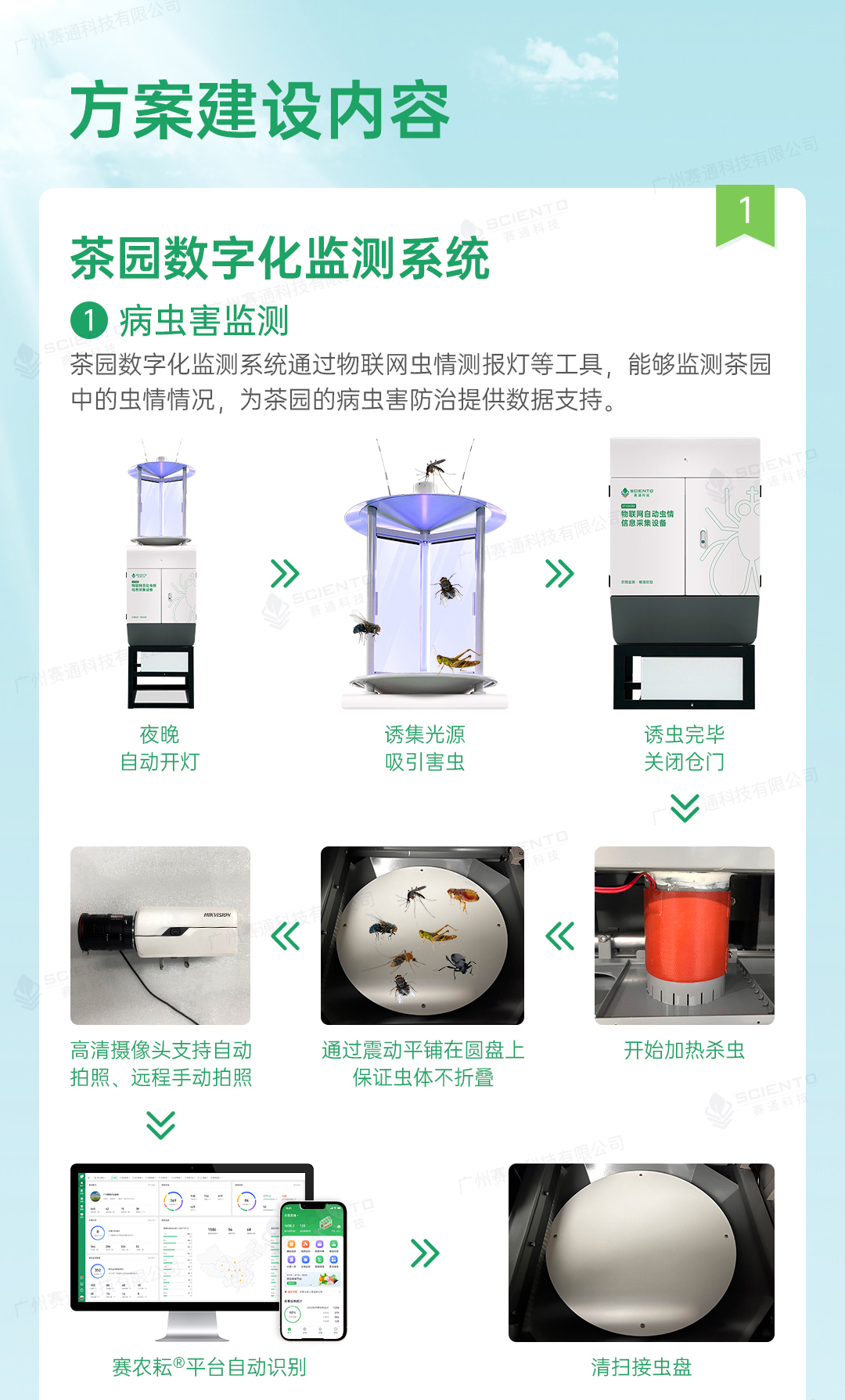 今年会jinnianhui智慧茶园解决方案详情页_04.jpg