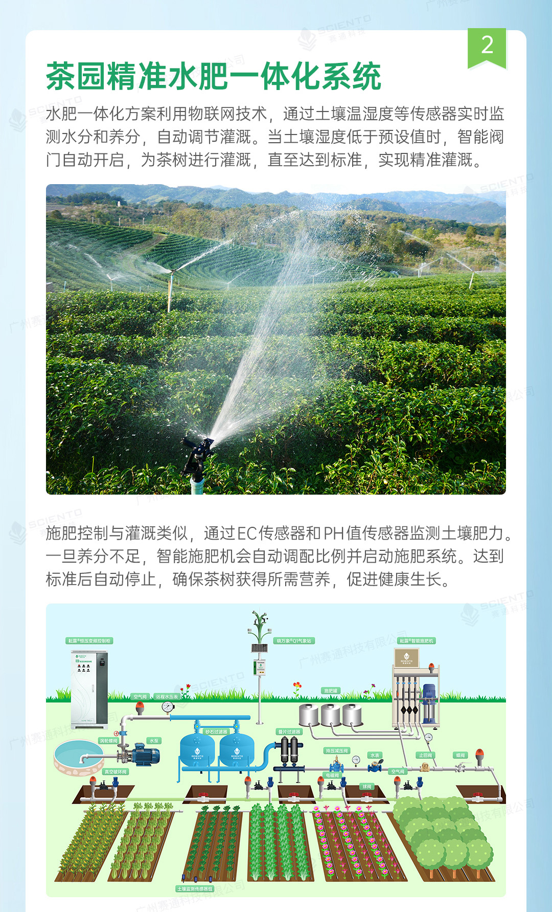 今年会jinnianhui智慧茶园解决方案详情页_09.jpg